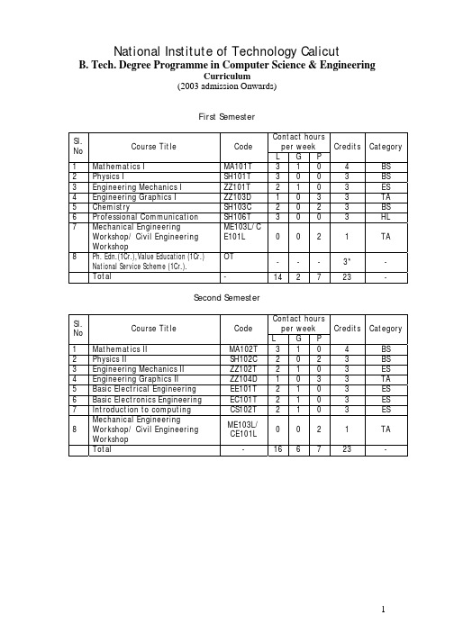 Course Title Code