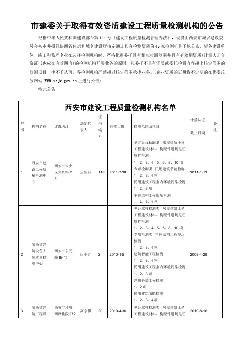 市建委关于取得有效资质建设工程质量检测机构的公告