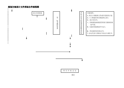 规划方案设计文件招标办件流程图