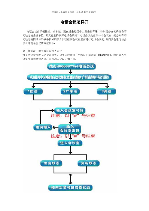 电话会议怎样开