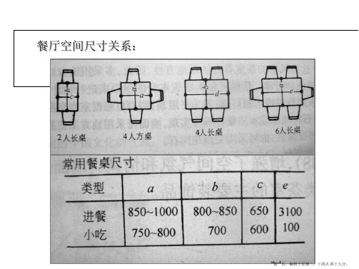 餐厅尺寸和功能分区图