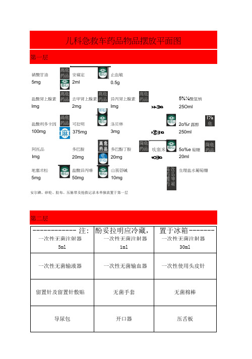 急救车药品物品摆放平面图