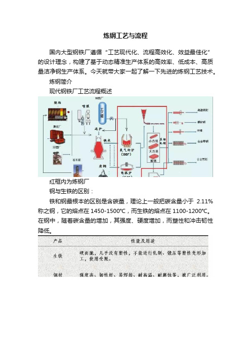 炼钢工艺与流程