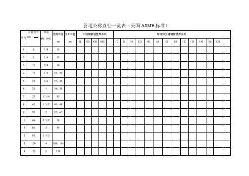 管道公称直径壁厚及压力对照表