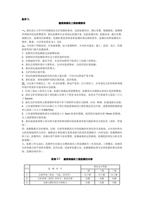 建筑深基坑工程监测要求