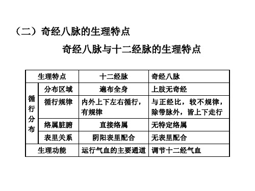 奇经八脉概述课件