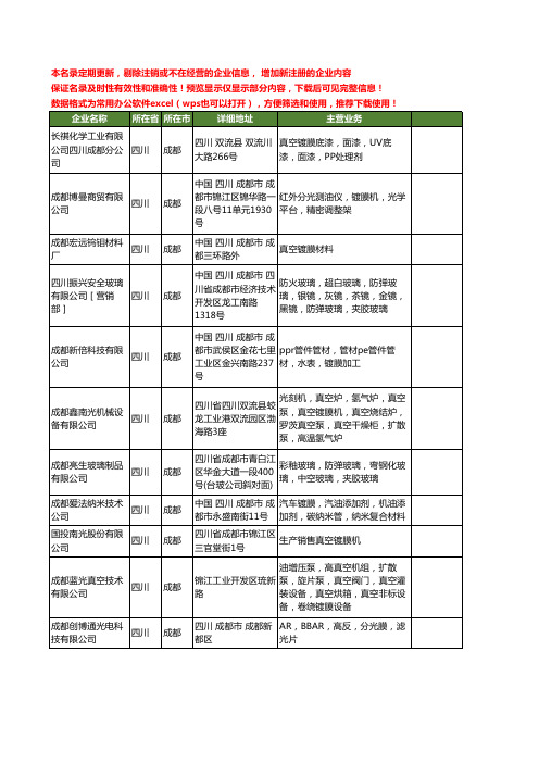 新版四川省成都镀膜工商企业公司商家名录名单联系方式大全97家
