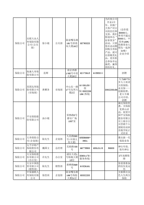 保险公司、餐饮广告客户资料(上海)