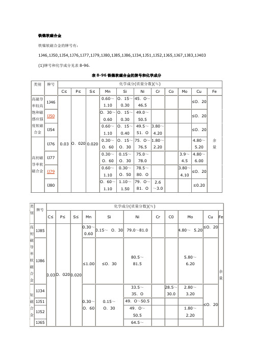 铁镍软磁合金