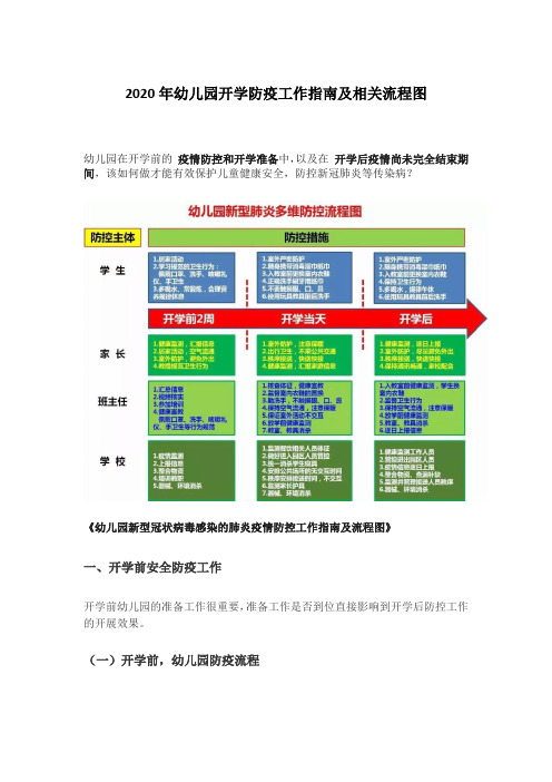 2020年幼儿园开学防疫工作及流程图