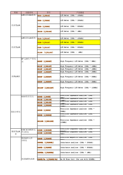 稳科LCR阻抗产品对比表