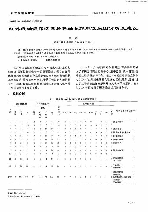 红外线轴温探测系统热轴兑现率低原因分析及建议