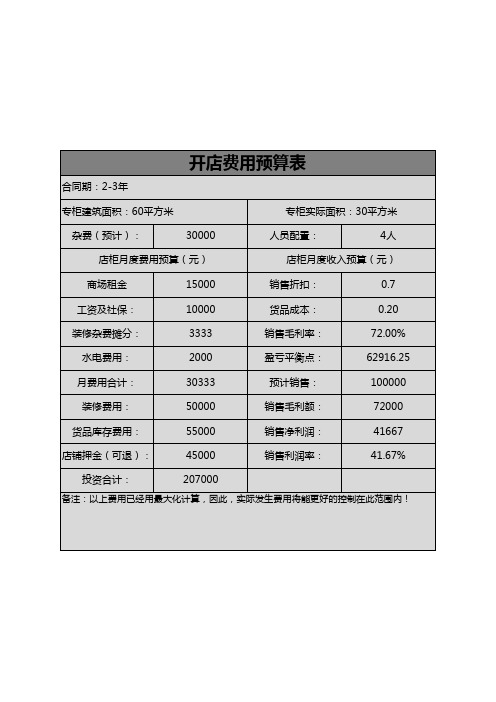 超详细开店费用预算表excel模板(完整版)