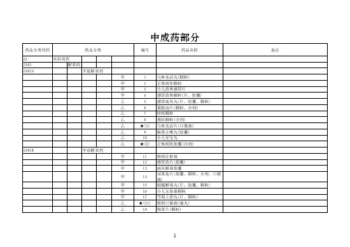 2022医保中成药和中药饮片目录