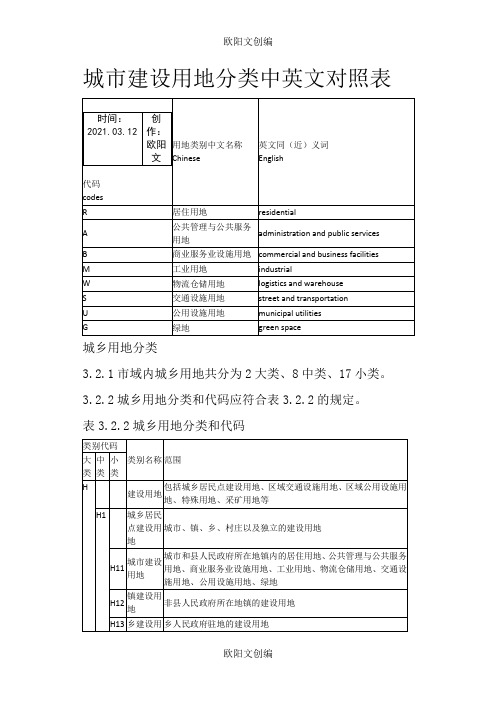 城市建设用地分类中英文对照表之欧阳文创编