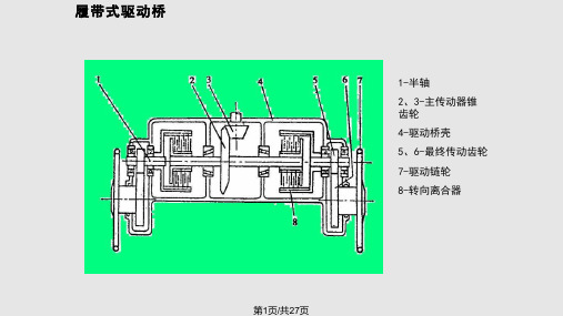 第六章驱动桥PPT课件