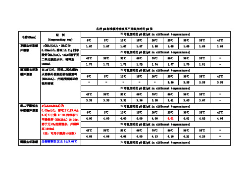 各种pH标准缓冲溶液及不同温度时的pH值