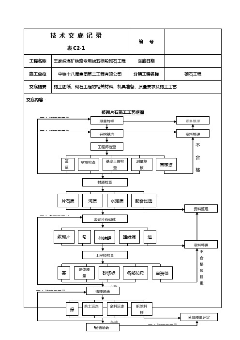 砌石工程技术交底书