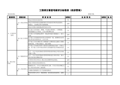 工程项目督查考核评分标准表