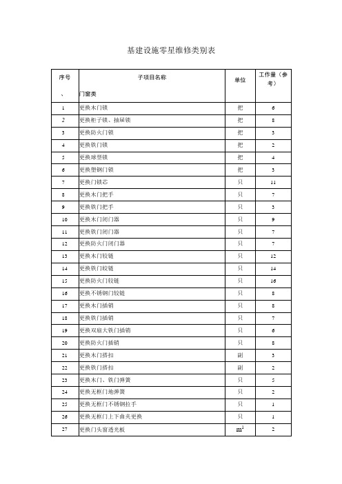 基建设施零星维修类别表