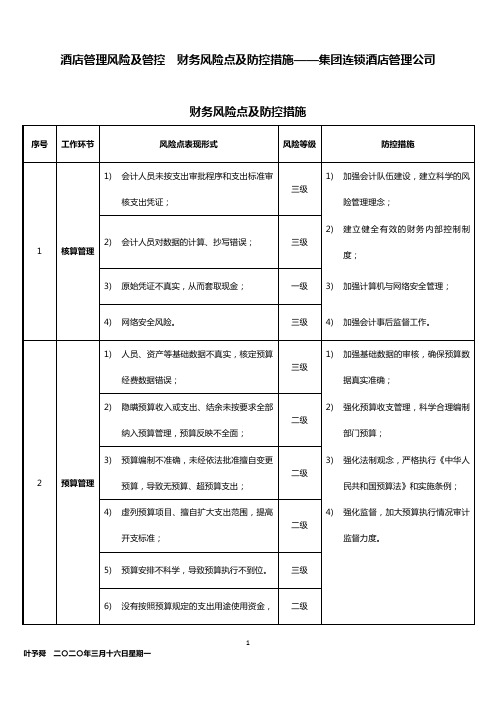 酒店管理风险及管控 财务风险点及防控措施——集团连锁酒店管理公司2032(叶予舜)