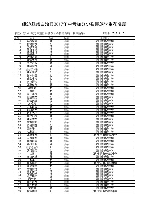 2017年中考报名库