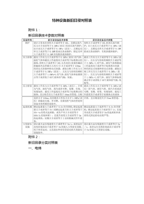 特种设备新旧目录对照表