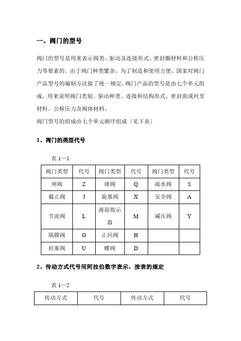 阀门的类型代号详情(全)