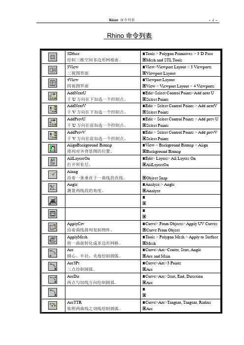 Rhino命令说明(有图标)