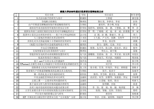 湖南大学2008年度SIT优秀项目答辩结果公示