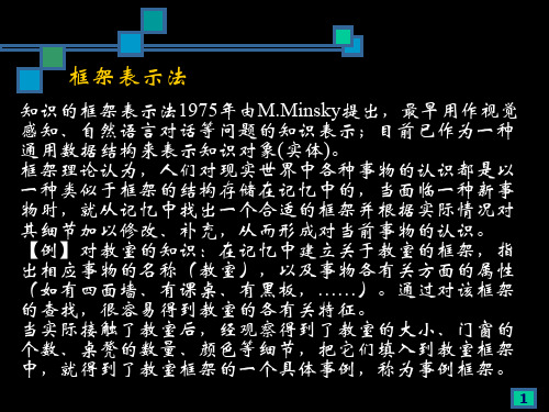 人工智能_第2章知识表示方法