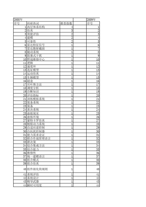 【计算机仿真】_装备系统_期刊发文热词逐年推荐_20140724
