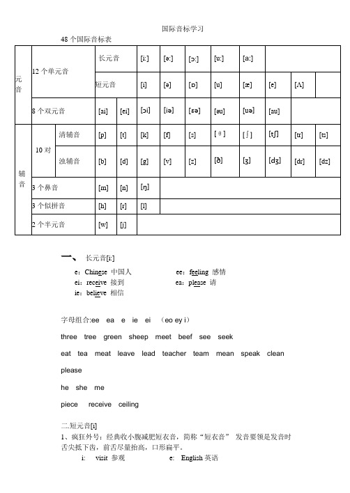 48个国际音标表(打印版) 很全很经典