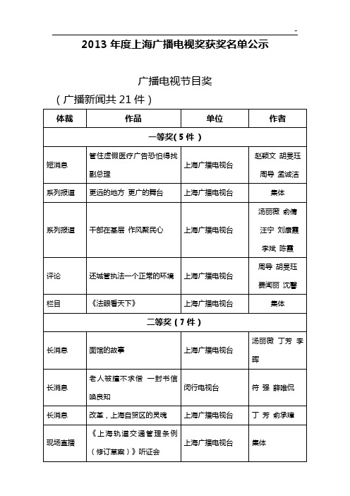 2013年度上海广播电视奖终评会材料二