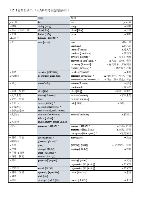 2019考研英语高频词(2018年更新,A4打印版)