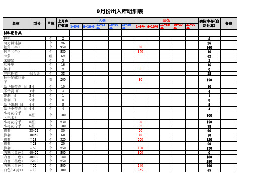 出入库明细表