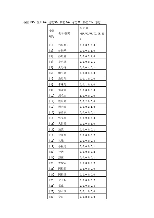 口袋妖怪全怪物努力值