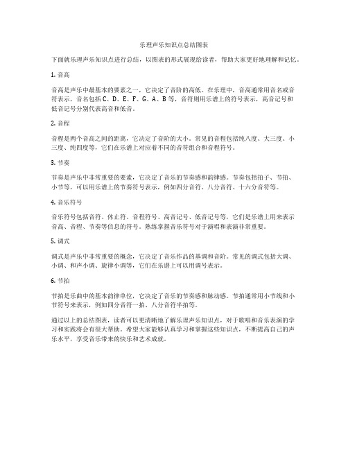 乐理声乐知识点总结图表