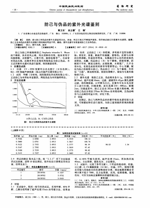 防己与伪品的紫外光谱鉴别