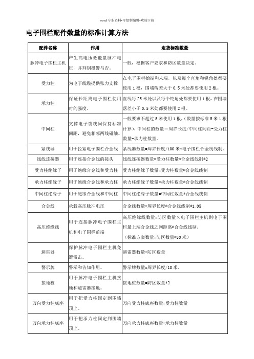 电子围栏配件计算方法