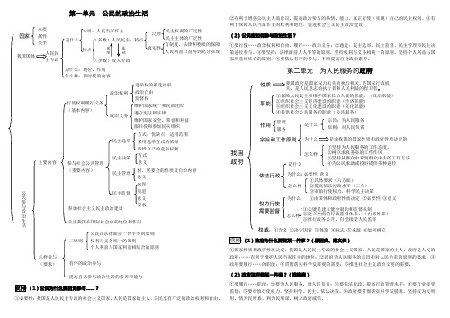 2014政治生活知识结构图【自编版】