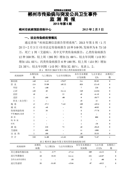 2013年第5周周报