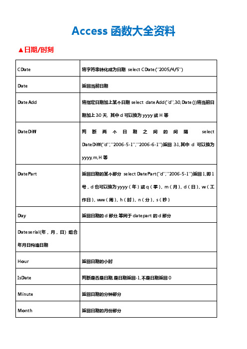 Access函数大全资料