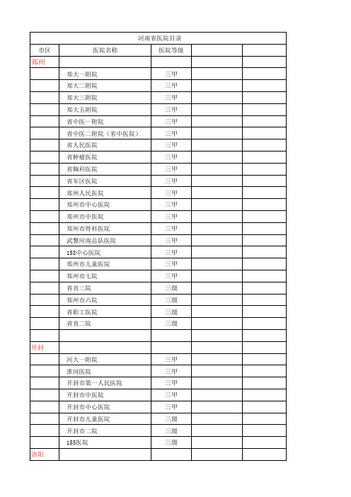 河南省三级医院大全