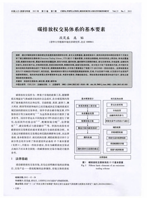 碳排放权交易体系的基本要素