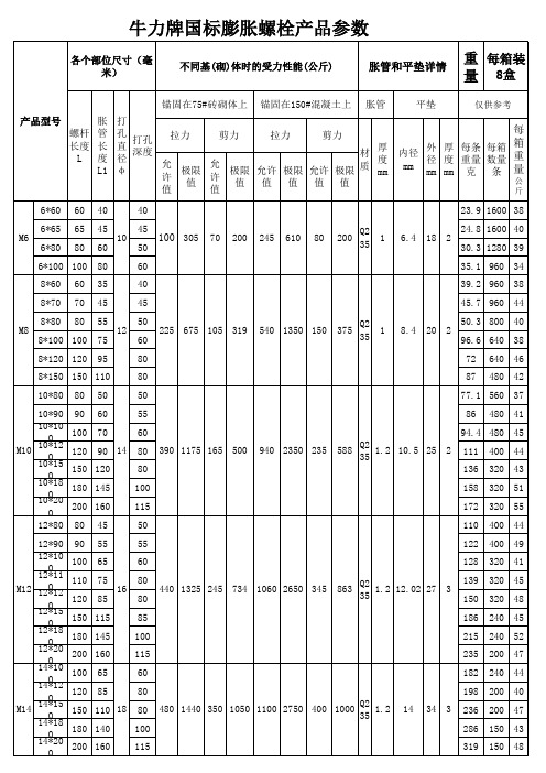 2016年最新国标膨胀螺栓规格表