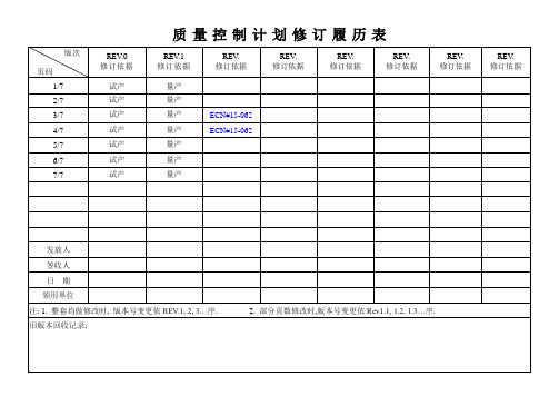 电子行业质量控制计划范本