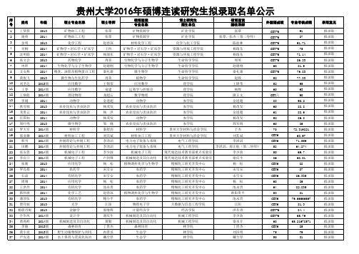 贵州大学2016年硕博连读研究生拟录取名单公示