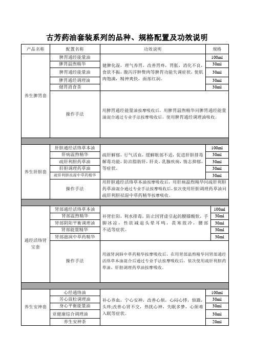 古芳药油使用指南