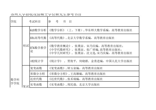 苏州大学2021年数学科学学院硕士研究生招生参考书目